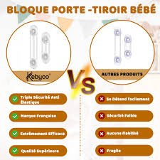 Kebyco Paris Kinderbeveiliging Set
